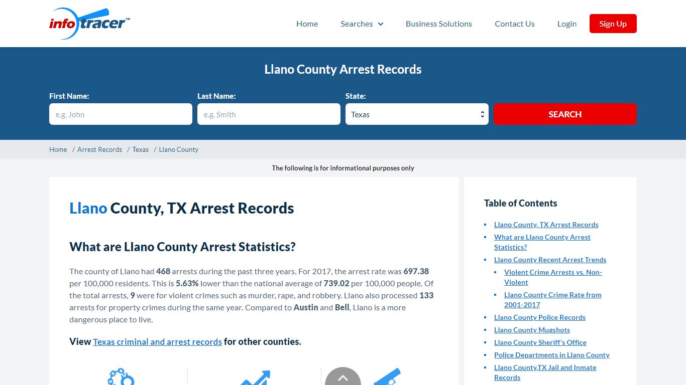 Llano County, TX Arrests, Mugshots & Jail Records - InfoTracer